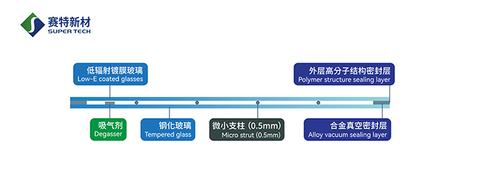 the-scene-is-electric-vig-xiamen-technologys-fully-tempered-vacuum-glass-makes-its-debut-at-the-the-33rd-china-international-glass-industrial-technical-exhibition-3.jpg the-scene-is-electric-vig-xiamen-technologys-fully-tempered-vacuum-glass-makes-its-debut-at-the-the-33rd-china-international-glass-industrial-technical-exhibition-3.jpg