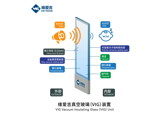vig techn vacuum glass 6